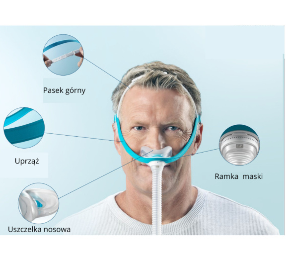 Maski do aparatów do bezdechu sennego i nieinwazyjnej wentylacji Fisher&Paykel Healthcare Evora