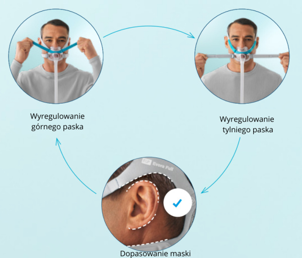 Maski do aparatów do bezdechu sennego i nieinwazyjnej wentylacji Fisher&Paykel Healthcare Evora Full