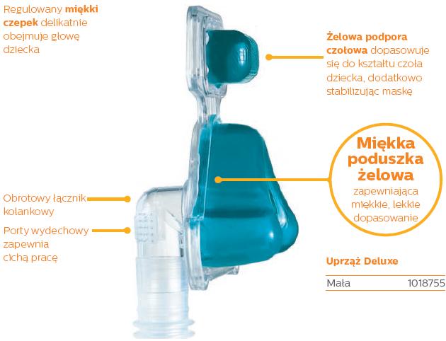 Maski do aparatów do bezdechu sennego i nieinwazyjnej wentylacji Philips Respironics Profile Lite