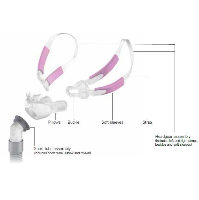 Maski do aparatów do bezdechu sennego i nieinwazyjnej wentylacji RESMED Swift FX Bella