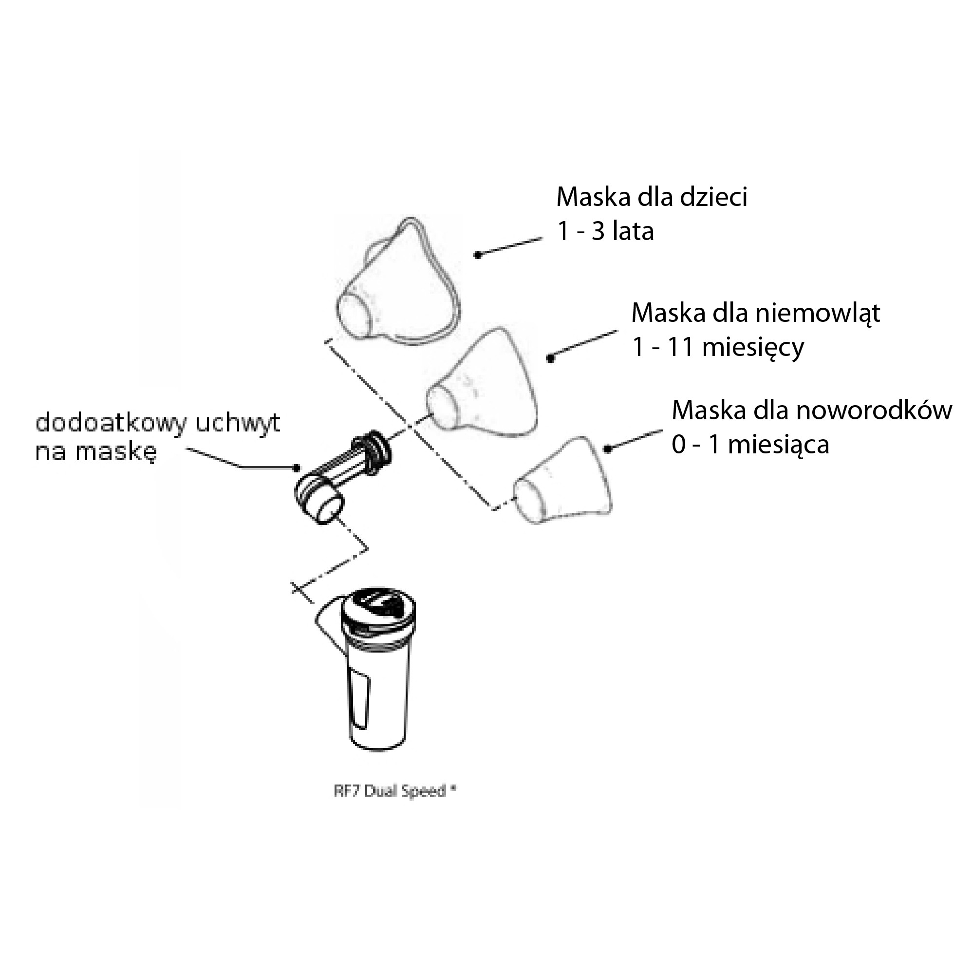 Maski do inhalatorów (nebulizatorów) Flaem Nuova RF6 Basic