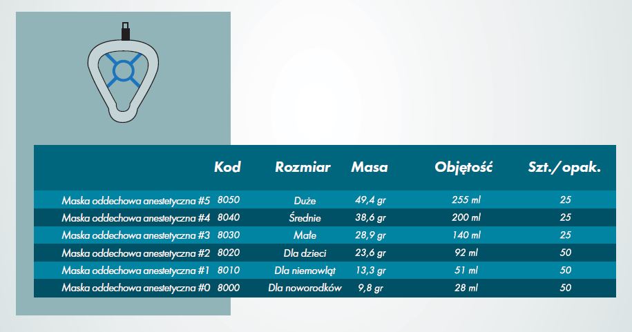 Maski resuscytacyjne R-Vent Medikal Maski anestetyczne