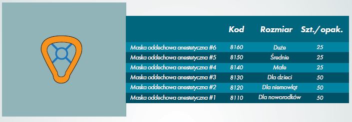 Maski resuscytacyjne R-Vent Medikal Maski anestetyczne bez PCV