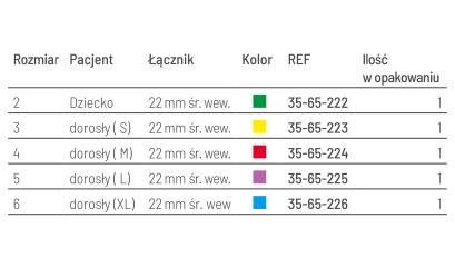 Maski resuscytacyjne VBM Medizintechnik Bi-Maski