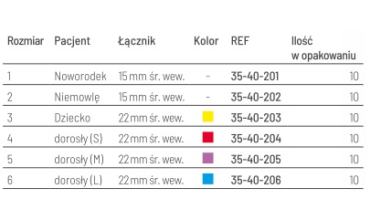 Maski resuscytacyjne VBM Medizintechnik PVC