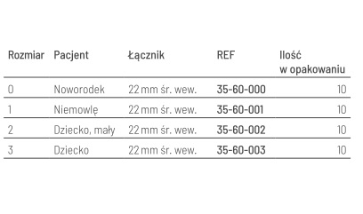 Maski resuscytacyjne VBM Medizintechnik Rendell Baker