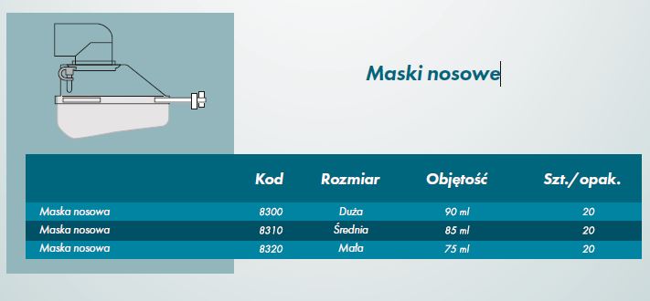 Maski tlenowe R-Vent Medikal Maski nosowe