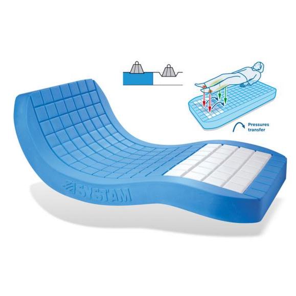 Materace przeciwodleżynowe piankowe, visco, żelowe SYST'AM Viscoflex 1