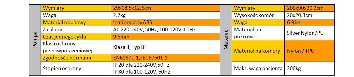Materace przeciwodleżynowe zmiennociśnieniowe Apex Medical DOMUS 4