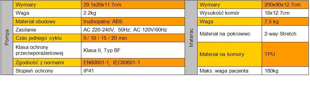 Materace przeciwodleżynowe zmiennociśnieniowe Apex Medical PRO CARE 3