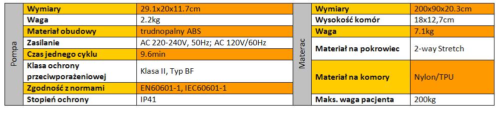 Materace przeciwodleżynowe zmiennociśnieniowe Apex Medical PRO CARE 4