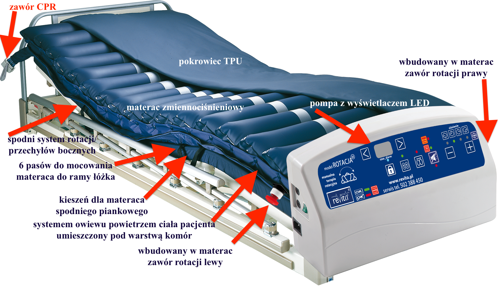 Materace przeciwodleżynowe zmiennociśnieniowe Revita Rotacja