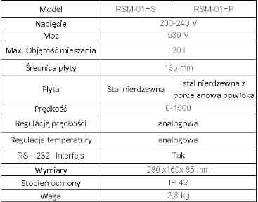 Mieszadła magnetyczne Phoenix Instrument RSM-01HS/RSM-01HP