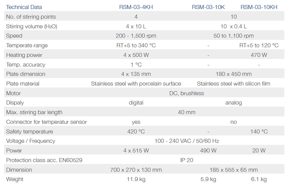 Mieszadła magnetyczne Phoenix Instrument RSM-03-4KH / RSM-03-10K / RSM-03-10KH