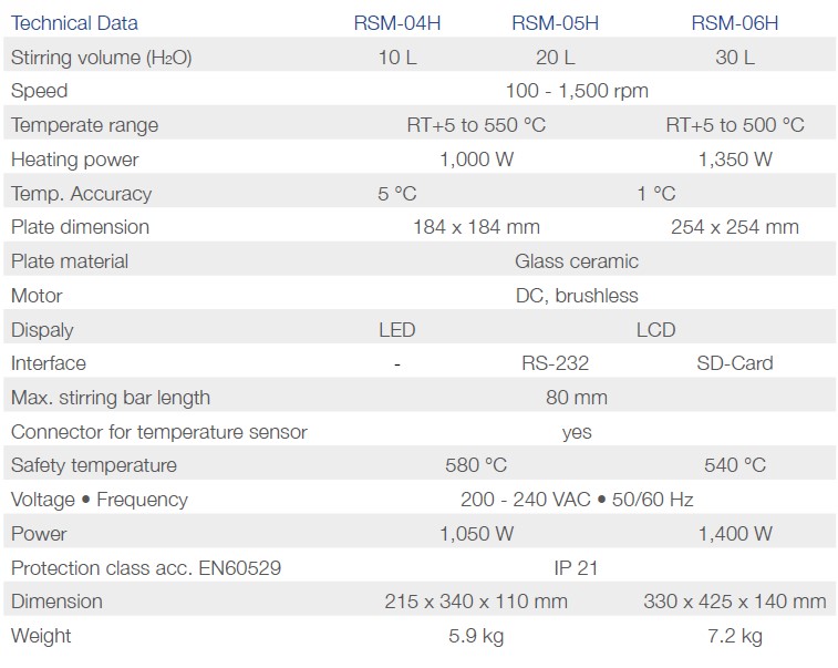 Mieszadła magnetyczne Phoenix Instrument RSM-04H / RSM-05H / RSM-06H