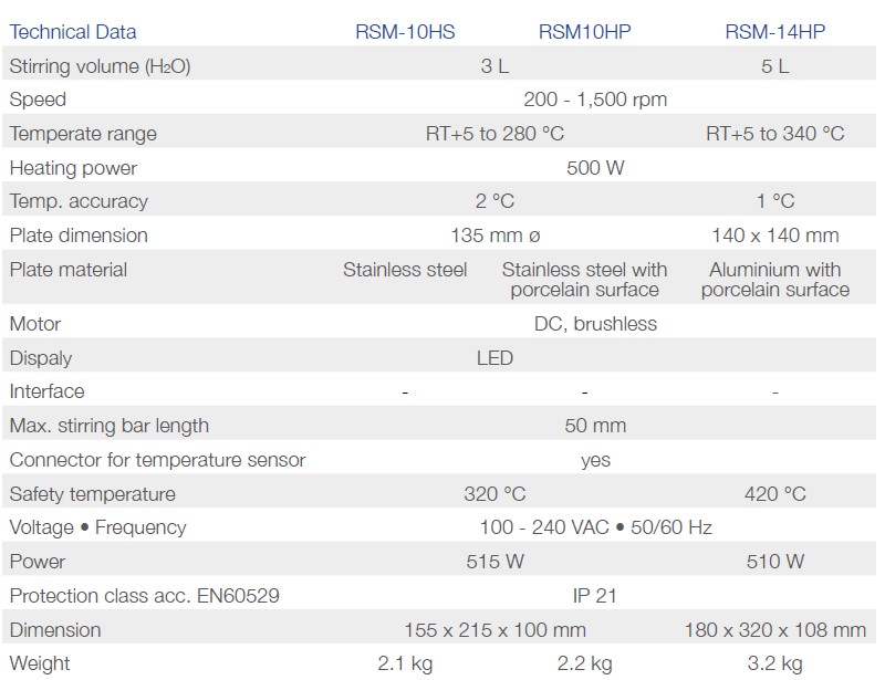 Mieszadła magnetyczne Phoenix Instrument RSM-10HP / RSM-14HP