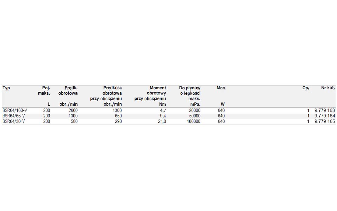 Mieszadła mechaniczne Buddeberg BSR