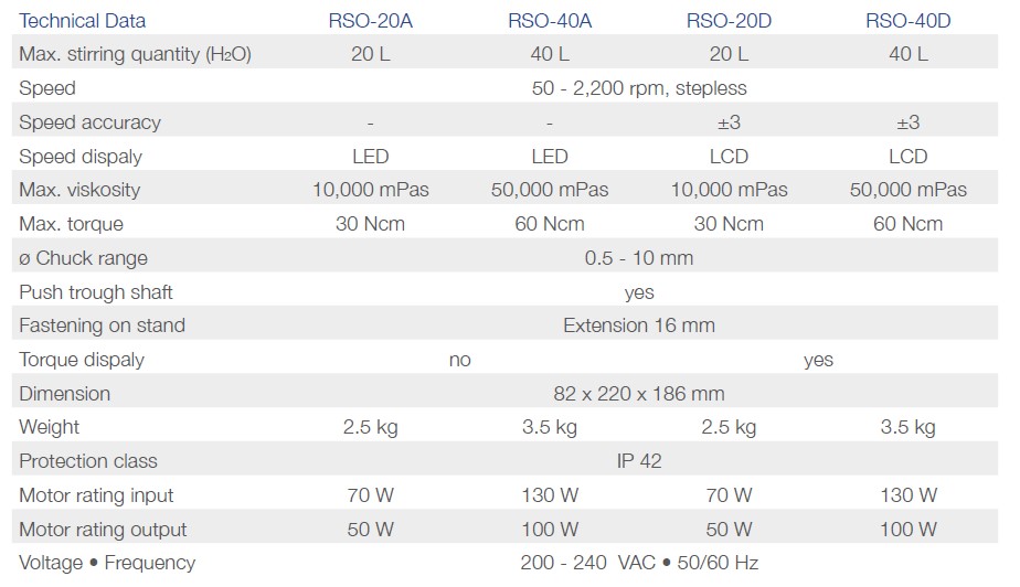Mieszadła mechaniczne Phoenix Instrument RSO-20/40