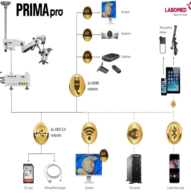 Mikromotory endodontyczne Labomed Prima PRO NuVar 10 Premium
