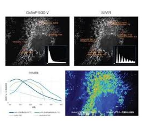 Mikroskopy konfokalne Olympus FV4000