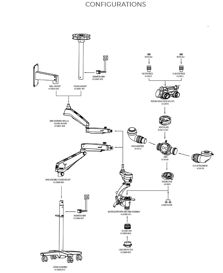 Mikroskopy stomatologiczne Labomed Magna NuVar 10