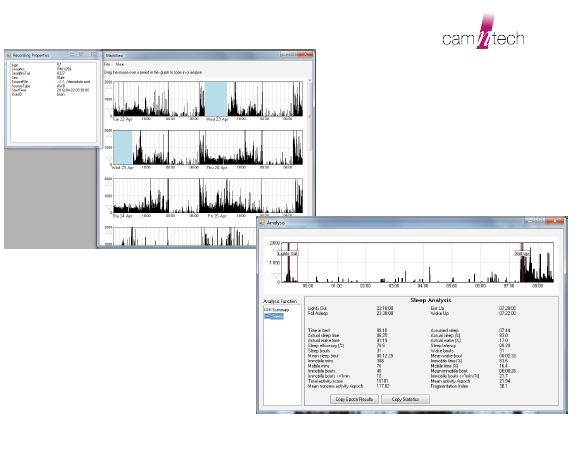 Monitory aktywności fizycznej i snu - oprogramowanie CamNtech Ltd. MotionWare