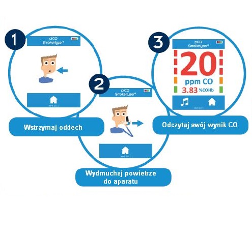 Monitory CO w wydychanym powietrzu (smokerlyzery) Bedfont Scientific piCO+ Smokerlyzer