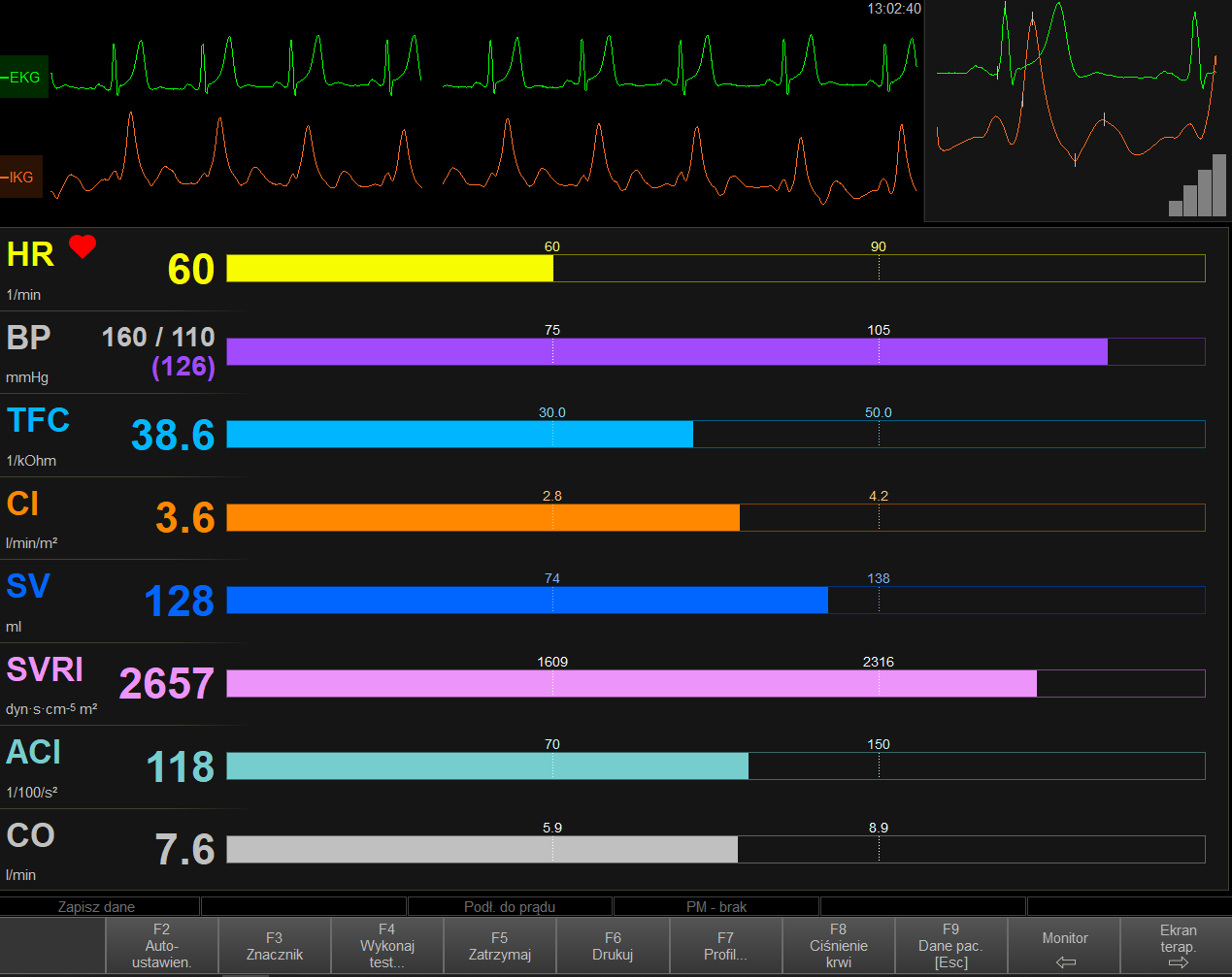 Monitory do pomiarów hemodynamicznych serca i krwi EM-MED CardioScreen 2000
