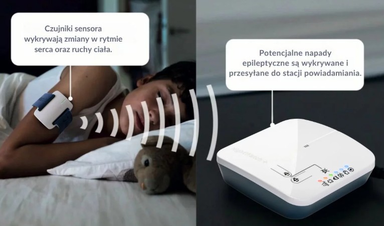 Monitory występowania napadów padaczki - epilepsji LivAssured B.V. NightWatch +