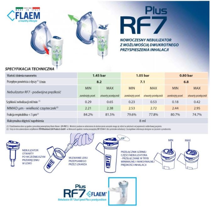 Nebulizatory na lek do inhalatorów (nebulizatorów) Flaem Nuova RF7 Dual Speed