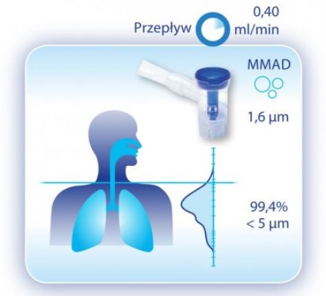 Nebulizatory na lek do inhalatorów (nebulizatorów) Flaem Nuova RF8 Jet basic