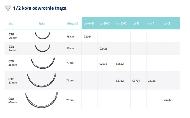 Nici chirurgiczne z igłą okrągłą Internacional Farmaceutica JEDWAB