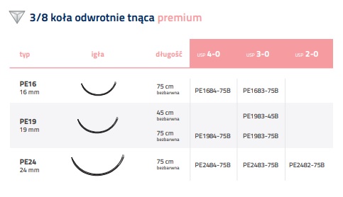 Nici chirurgiczne z igłą okrągłą Internacional Farmaceutica PGA RAPID