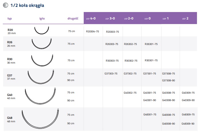 Nici chirurgiczne z igłą okrągłą Internacional Farmaceutica PGLA90