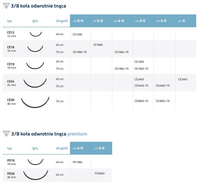 Nici chirurgiczne z igłą okrągłą Internacional Farmaceutica Polipropylen
