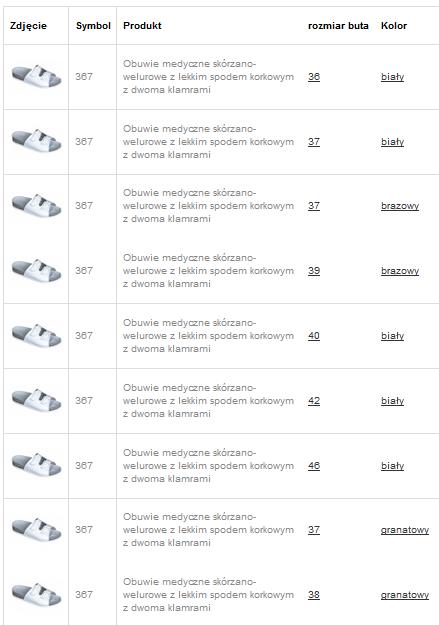 Obuwie medyczne wielorazowe Pofam-Jedność 367