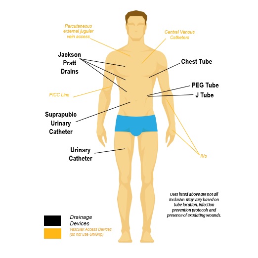 Opatrunki mocujące (cewnik, dren, kaniula) Bioderm UniGrip
