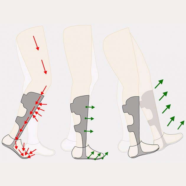 Ortezy na opadającą stopę REH4MAT AM-ASS-OS