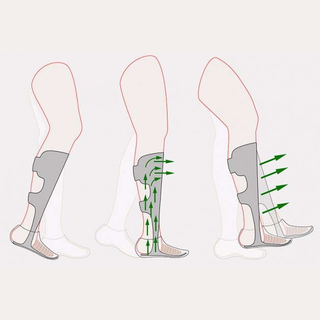 Ortezy na opadającą stopę REH4MAT AM-ASS-OS