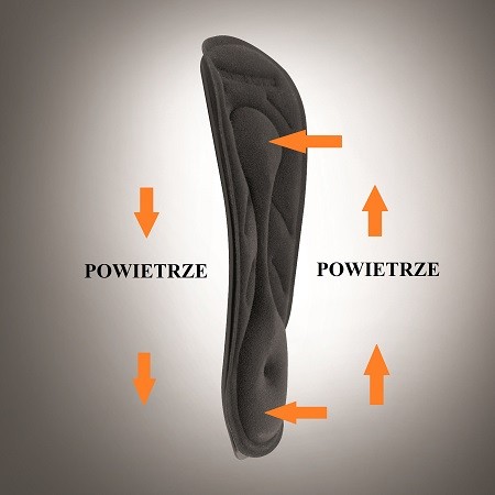 Ortezy stopowo - goleniowe Sporlastic Arthrofix Air