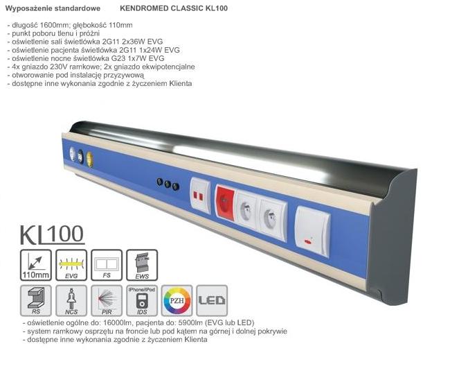 Panele nadłóżkowe Kendromed KL100