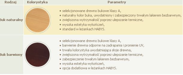 Parawany szpitalne - medyczne Habys Primo I