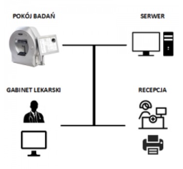 Perymetry komputerowe - polomierze FREY AP-300