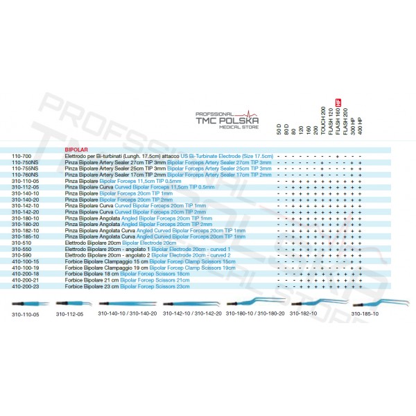 Pęsety elektrochirurgiczne SURTRON 310-140-10 / 310-140-20