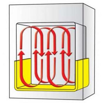 Piece laboratoryjne DAIHAN Scientific OF