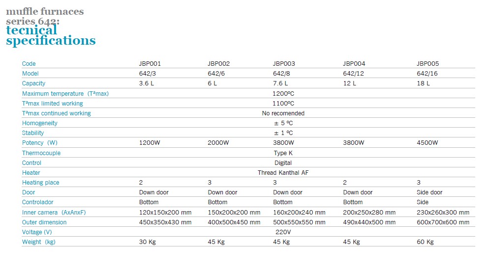 Piece laboratoryjne Nahita blue/Auxilab JBP001, JBP002, JBP003, JBP004, JBP005