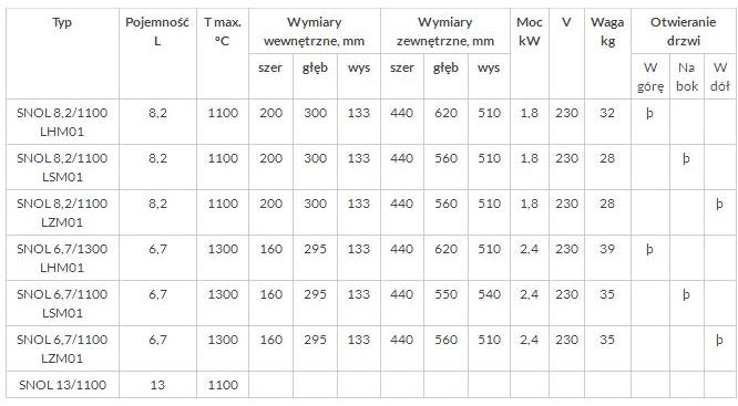Piece laboratoryjne SNOL SNOL LHM/LSM/LZM