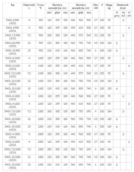 Piece laboratoryjne SNOL SNOL LSC/LZC/LHC