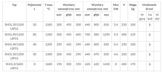 Piece laboratoryjne SNOL SNOL LSF komorowe