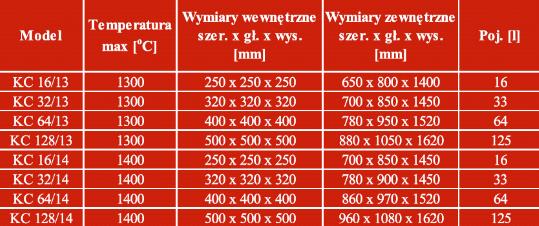 Piece laboratoryjne ThermConcept Piece komorowe z grzaniem 5-cio stronnym